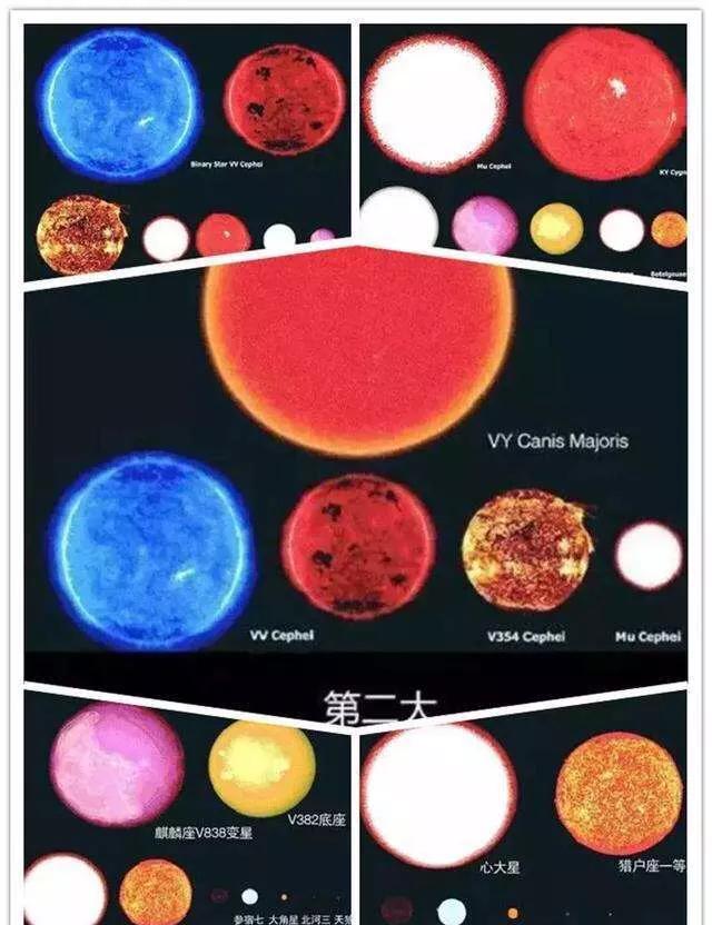 太阳系@宇宙第一巨星，能装45亿个太阳，太阳系不值一提