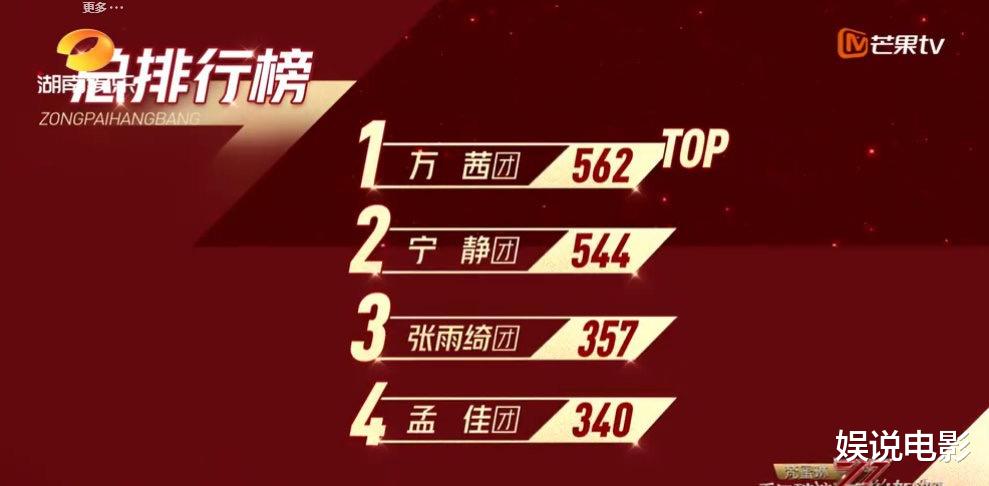 金莎|金莎被淘汰不冤扇子连续掉两次,伊能静也站错位,张雨绮团跳最差