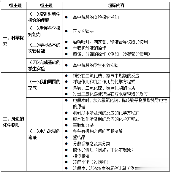 #教育部#延期至8月！还有…