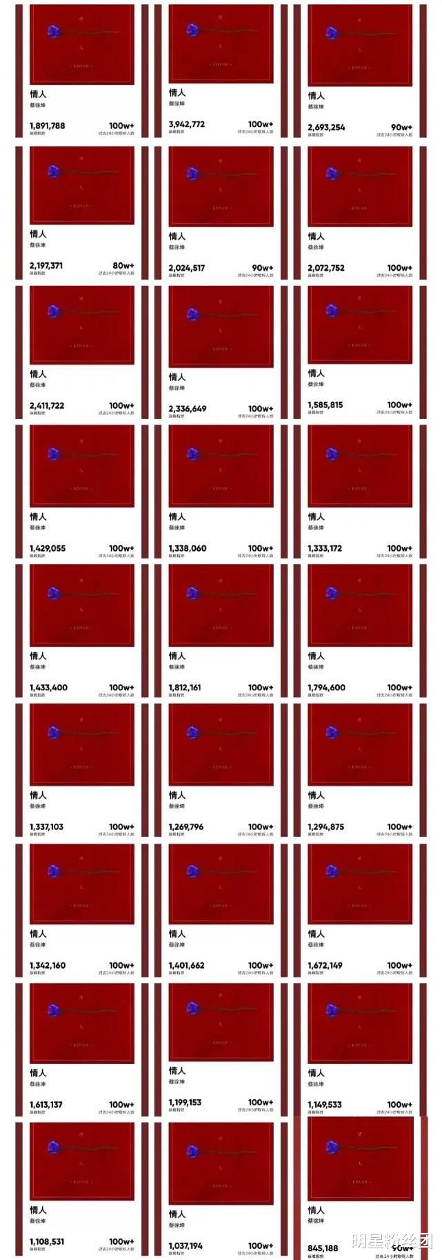 「蔡徐坤」蔡徐坤新歌连续多日霸占榜首,好音乐值得反复品味