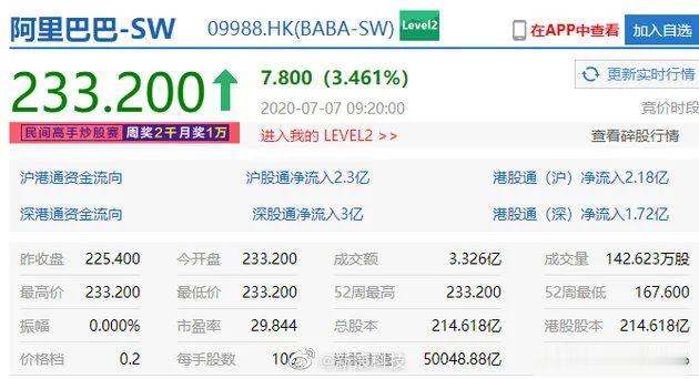 阿里巴巴|特斯拉将推出龙舌兰；阿里巴巴市值突破5万亿港元；一加电视新品印度开售