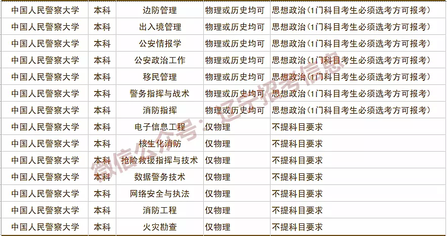 中国人民公安大学|公安类专业如何选科：中国人民公安大学率先发布2021新高考选科要求