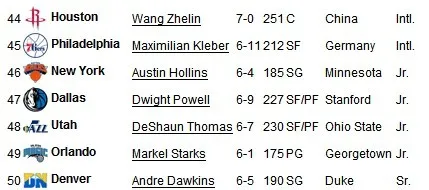 灰熊队■直接无视NBA！中国57号秀豪横！1300万球队股份！明白了