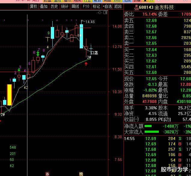 【中证1000】2020.05.31（周评），6月开始防御，珍惜每次大阴的机会