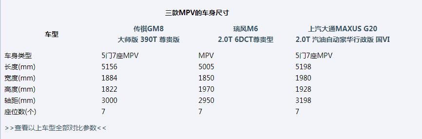 合格奶爸的堅持 20萬級自主MPV是何實力-圖6