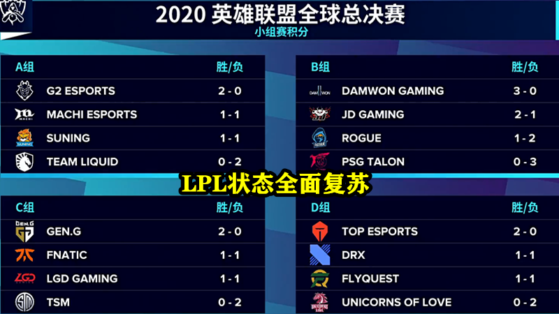 ig|LPL三连胜IG成最大赢家，两名旧将S10疯狂亮IG图标，赛后发言让IG粉丝泪目