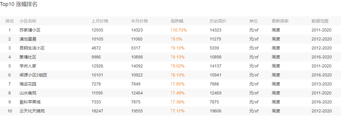昆明房产均价走势图