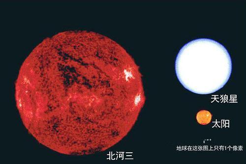 #科学家#宇宙究竟有多大？天体对比图告诉你答案，看完颠覆认知