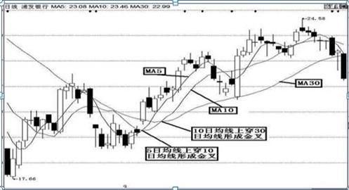 『犹太人』犹太人大道至简的暴利方法：不想穷一辈子，死记“五个数字”：10、20、50、60、721