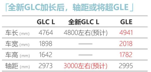 全新奔馳GLC曝光，新增1.5T引擎，比現款尺寸還大-圖2