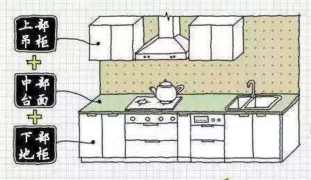 【洗碗机】原来橱柜内部要这么做，锅碗瓢盆才够放，难怪我家的总不够用