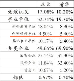 「施一公」6年前施一公说过:七八成清华高考状元都去做金融而不爱搞科研;现在还是这样吗?