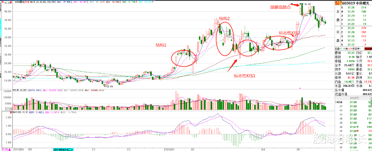 「澳洲」T+0要来了，下周大盘会不会受刺激？