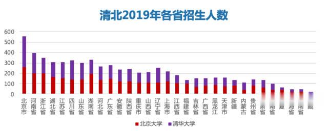 招生@北大“博雅”计划取消 今年各高校“强基”简章透露哪些玄机？