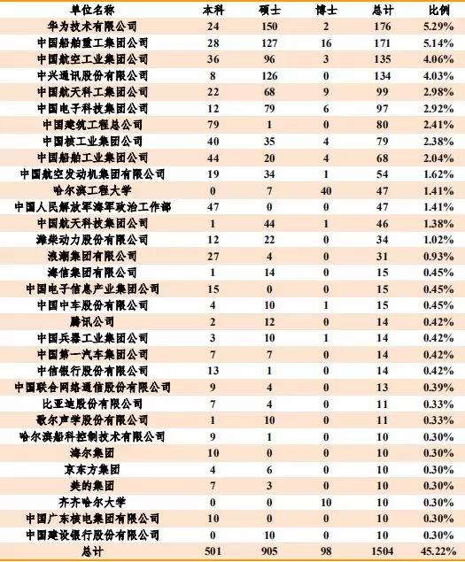 保研■高考志愿填报 | 大学、专业、城市三者之间的抉择