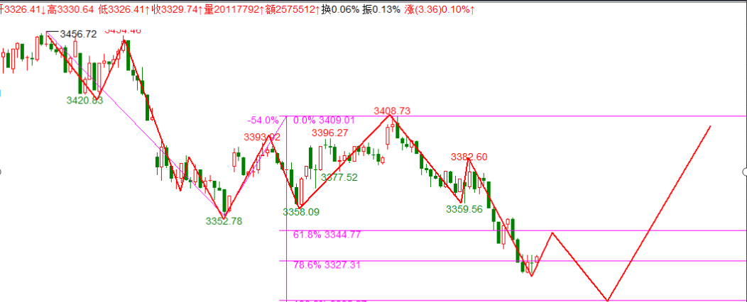 创业板|担心的事情还是出现了，市场再次情绪冰点。