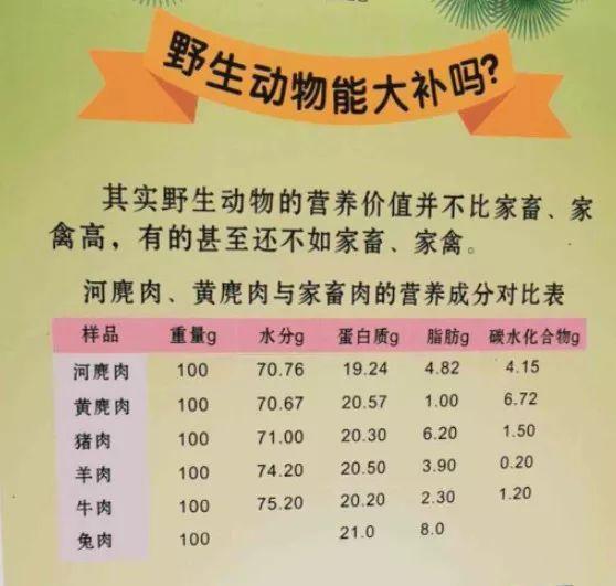 话晴空|武汉一菜市场明目张胆卖野味,官方介入调查,网友:这么快就忘了?