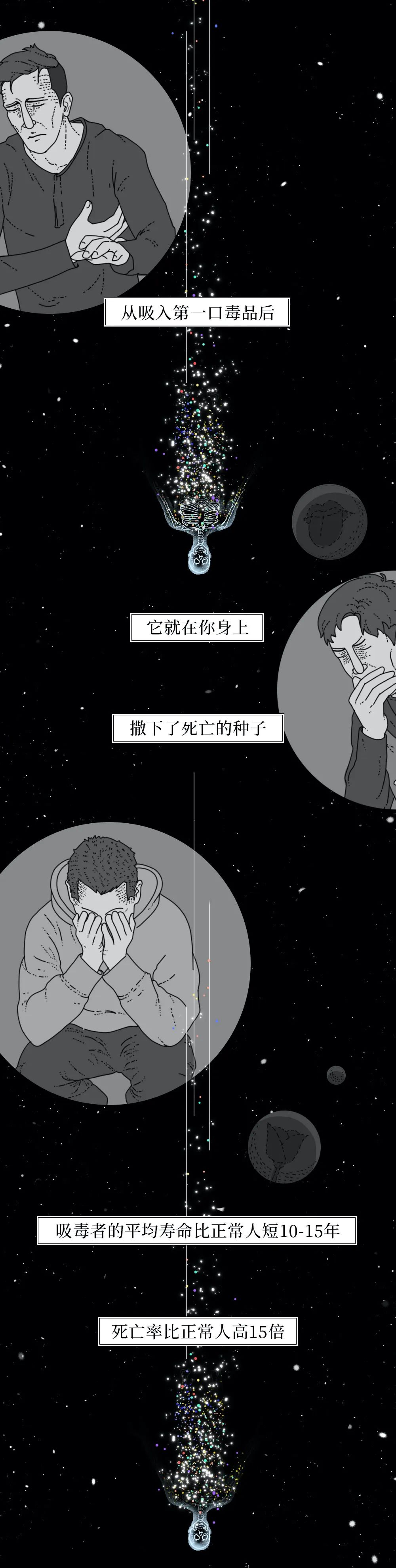 平安长寿|可怕！毒品摧毁身体全过程曝光！！