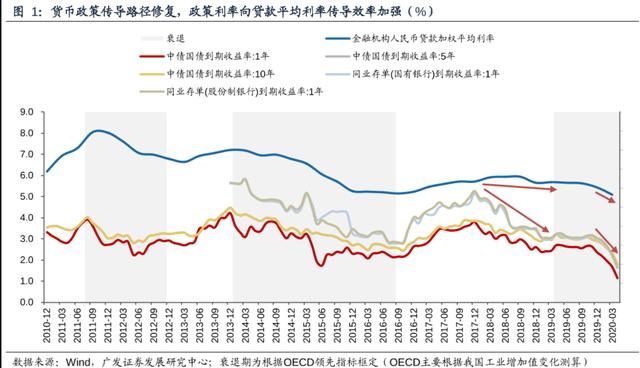 『央行』央行报告出炉！“因城施策”不见了？楼市变成“全国一盘棋”
