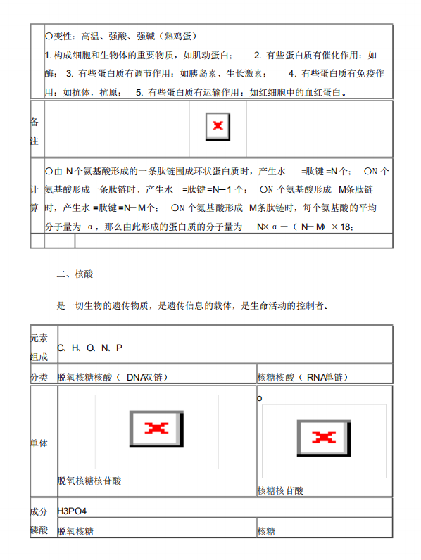 |【新教材精编】高中生物：知识点总结（完整版）没整理的速收重点