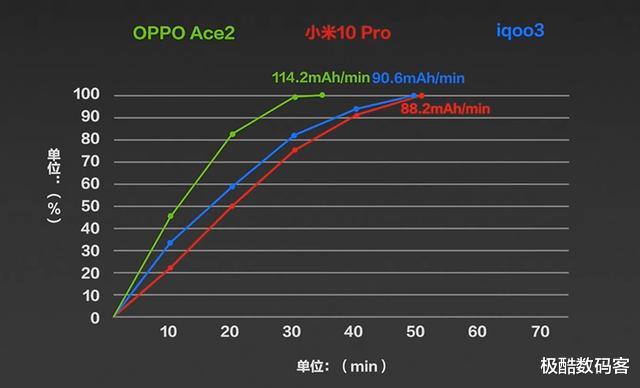 『小米科技』OPPO Ace2最强无线闪充一鸣惊人，网友：小米用户扎心了