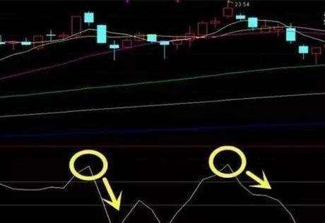 股市▲中国股市：散户为什么找不到主力？那是你没看懂“CCI指标”