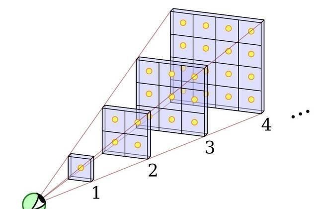 恒星|宇宙中有那么多恒星,为何太阳落山之后,天空就变黑了?