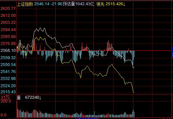 交易|A股奇葩分时图诞生，股民：这主力操作也太明显了（值得一读）