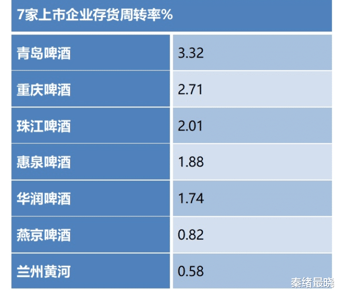 燕京啤酒|200亿啤酒龙头出事！董事长、总经理被立案调查，7万股民懵