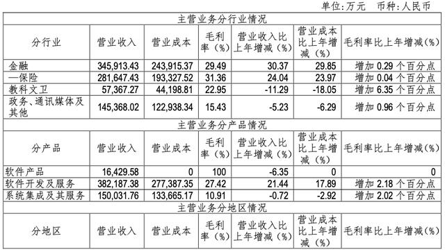 [任正非]金融云排名：公有云阿里、腾讯、百度；私有云华为、浪潮、新华三