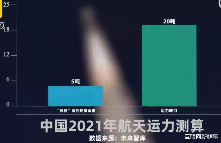 『航天飞机』成功发射一枚火箭要烧多少钱？