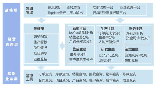 [大数据]不懂编程，不会数据架构，同事做的可视化报表是如何让我佩服的？