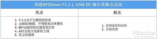 佳能RF85mm F1.2 L USM DS评测：人像神头再超越