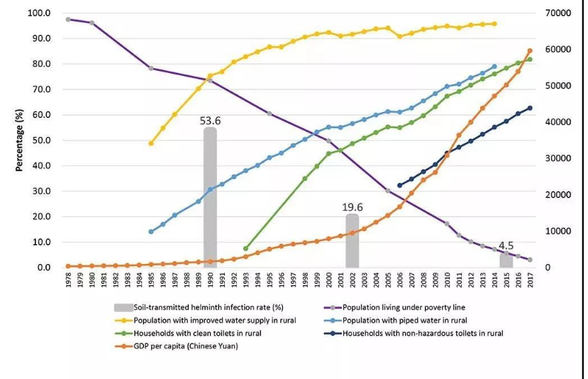 「」它们肆虐全球，能致残、致命，全球受感染人口超12亿，是人类生存的大敌之一