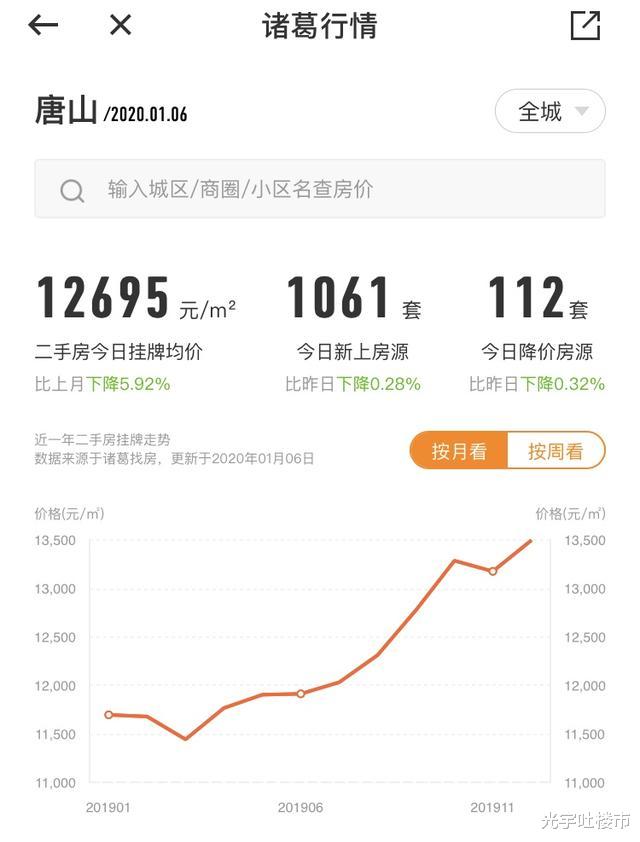 信号！房价领跑全国的城市，也出新政了，拉开2020年限售序幕？