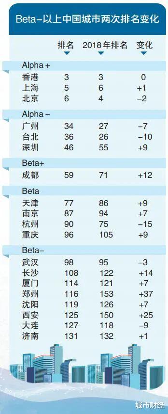 城市财经|宣布了！郑州、西安、合肥、昆明，正式晋级！