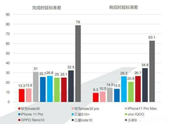 「安卓」华为不守游戏规则,EMUI掏空安卓,谷歌极速申请解除GMS限制
