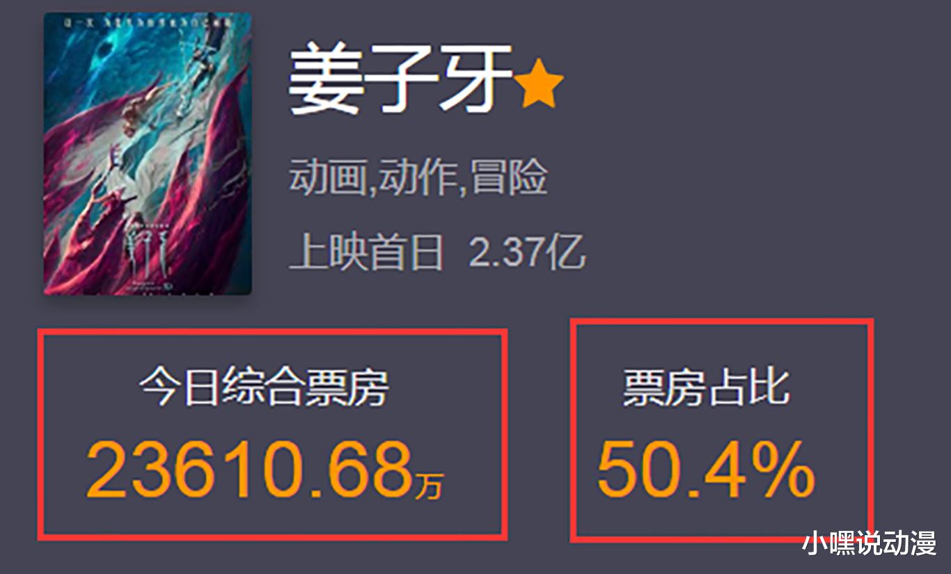 姜子牙|《姜子牙》大反派竟是元始天尊，彩蛋杨戬、雷震子、黄天化登场