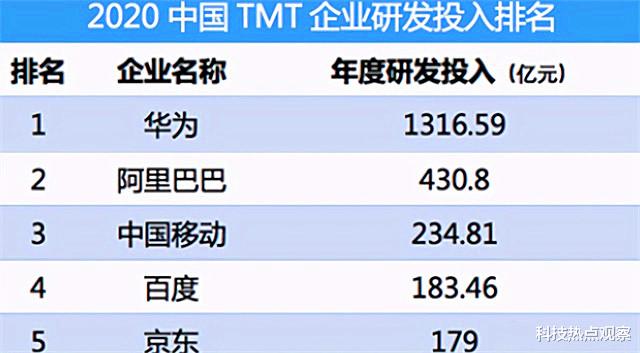 华为|1316亿!华为果断出手了,任正非说到做到
