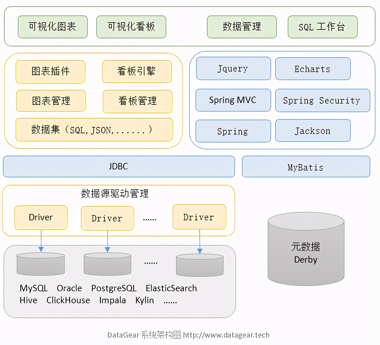 Java|基于Java语言开发打造数据可视化分析平台源码分享