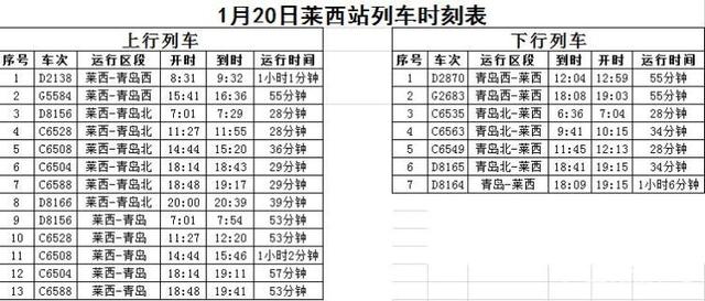 半岛新闻客户端 记者实探！全省首条！莱西到青岛市域动车组列车正式开行