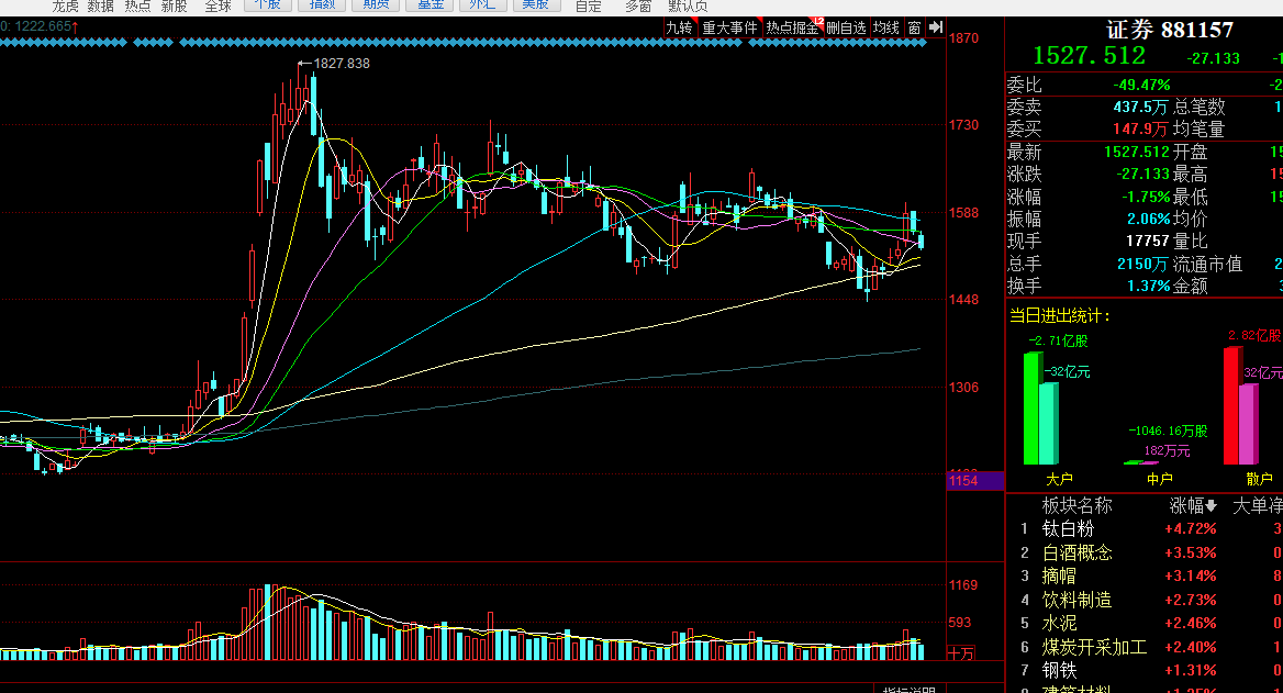 创业板|A股今天调整的原因找到了！