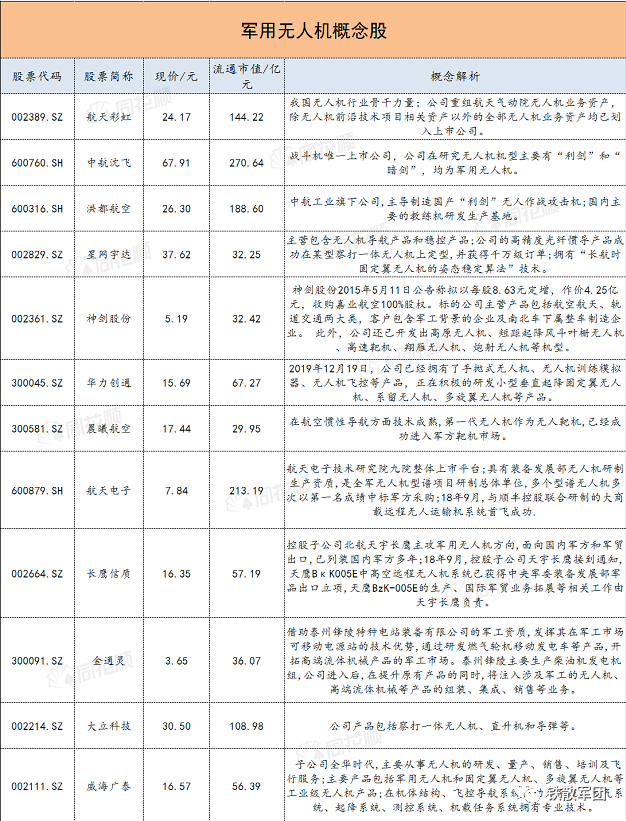 军工板块|7/23新消息，军工板块+无人机概念