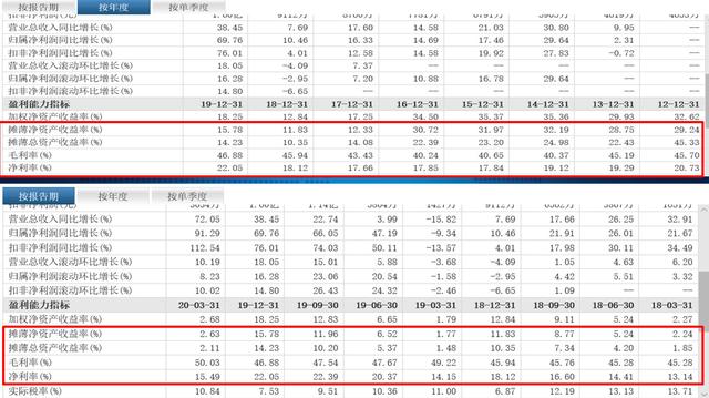 半导体|半导体产业分析,极具价值,又有潜力,附相关概念股(值得收藏)