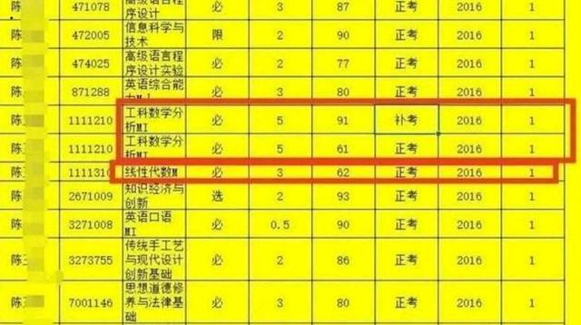 【保研】西南交大陈玉钰篡改成绩保研985中科大，看完父母身份后让人怒了