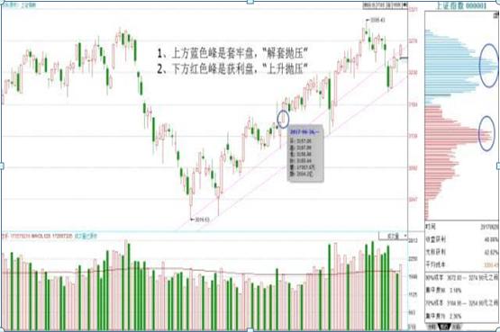 中國股市：“籌碼集中度達12%”意味著什麼？看不懂就先別炒股瞭-圖6