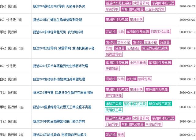 马力|奇瑞捷途的销量“断崖式”暴跌，到底谁的错？