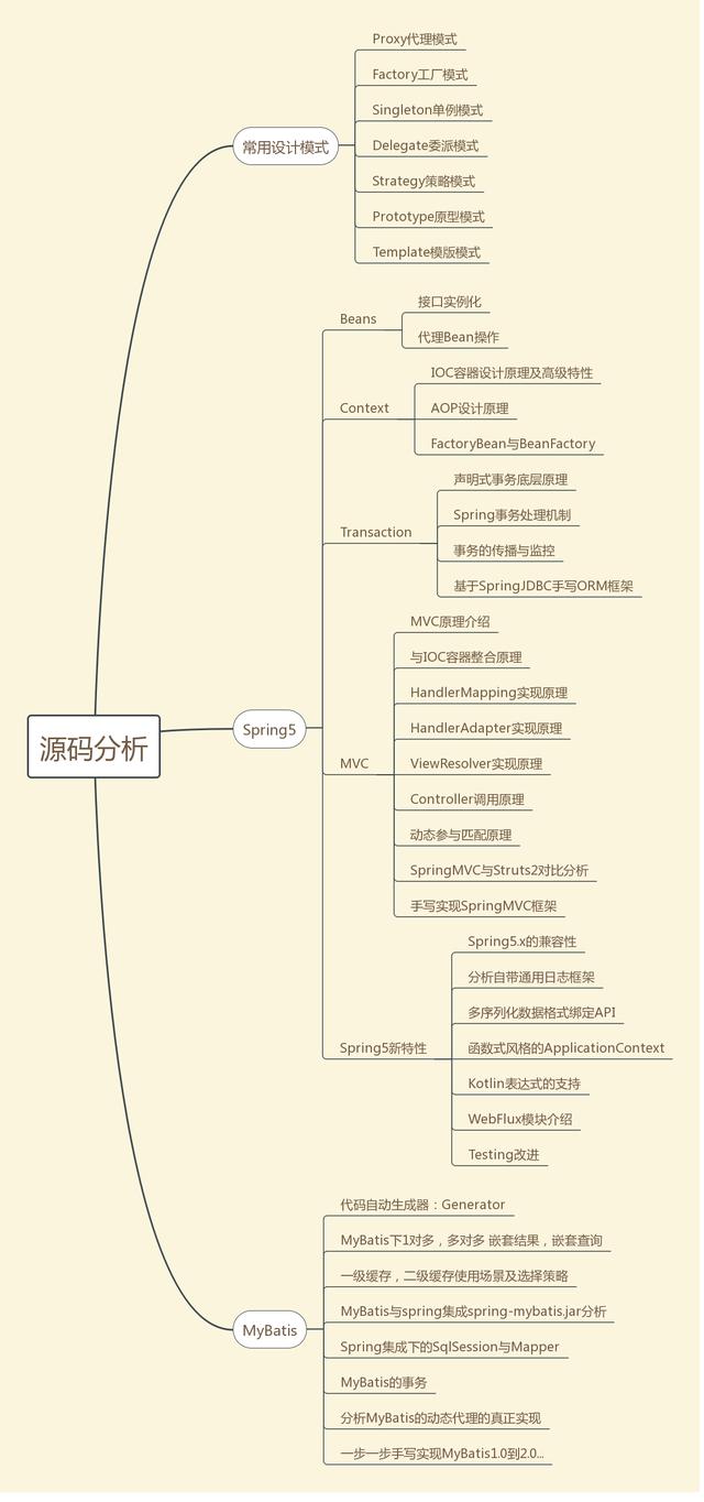 程序员@程序员同学聚会归来，幡然醒悟，跟不上技术潮流了