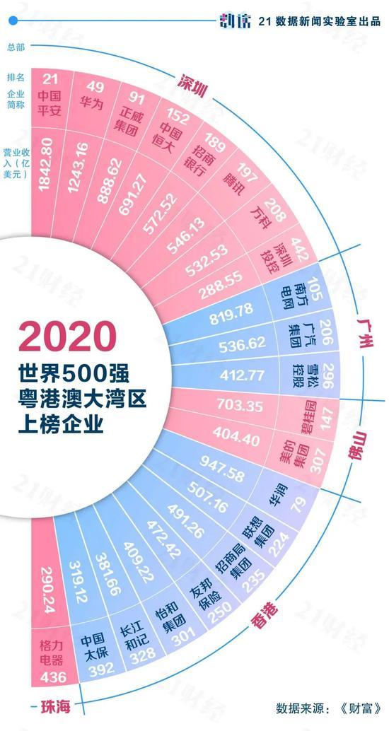 贷款市场报价利率|世界500强争夺战 哪些万亿GDP城市颗粒无收?