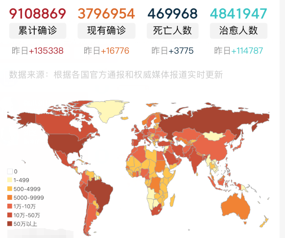 世界卫生组织▲欧美等国慌乱手脚，世卫组织公开病毒真正起源
